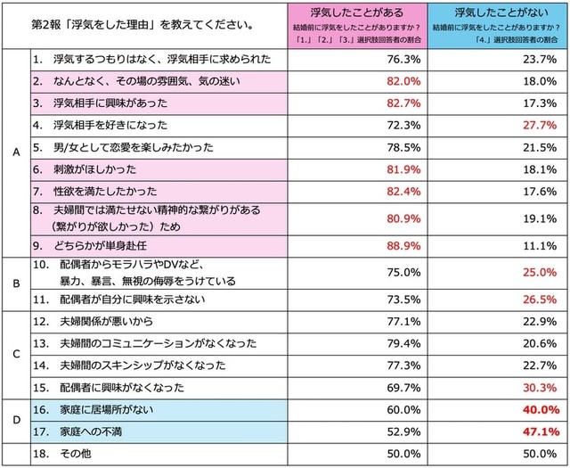 浮気をした理由（提供画像）