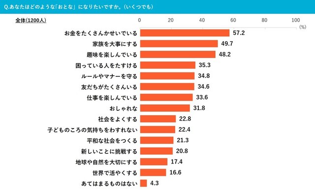 あなたはどのような「おとな」になりたいですか。（提供画像）