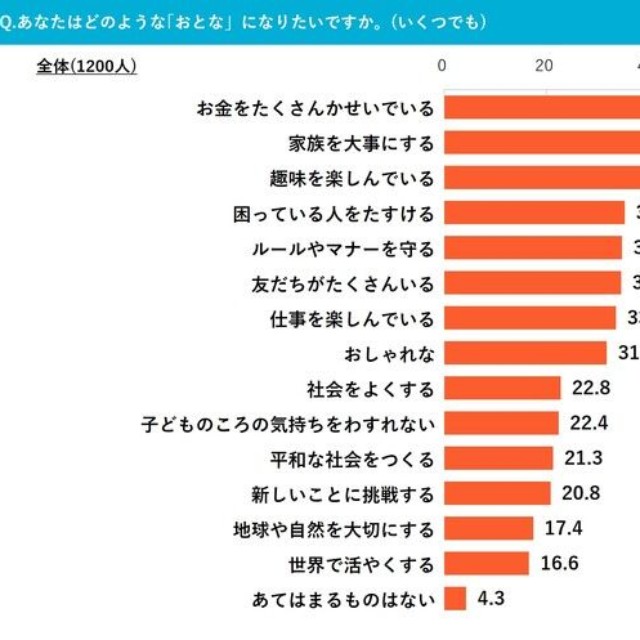 あなたはどのような「おとな」になりたいですか。（提供画像）