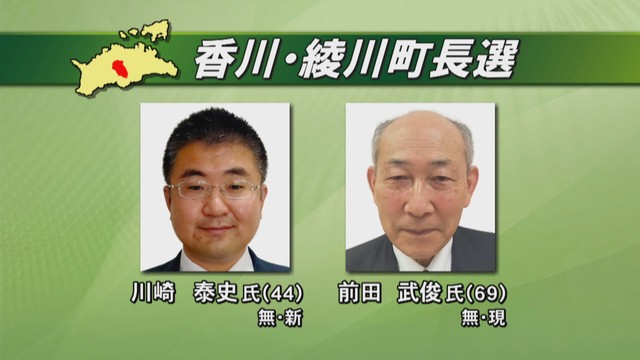香川・綾川町長選挙が告示　現職と新人の2人が立候補