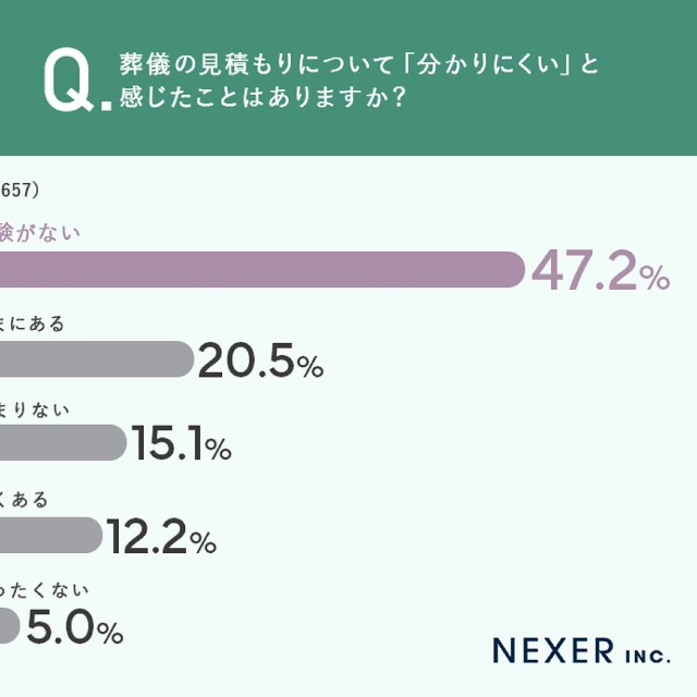 葬儀の見積もりで分かりにくいと感じたこと