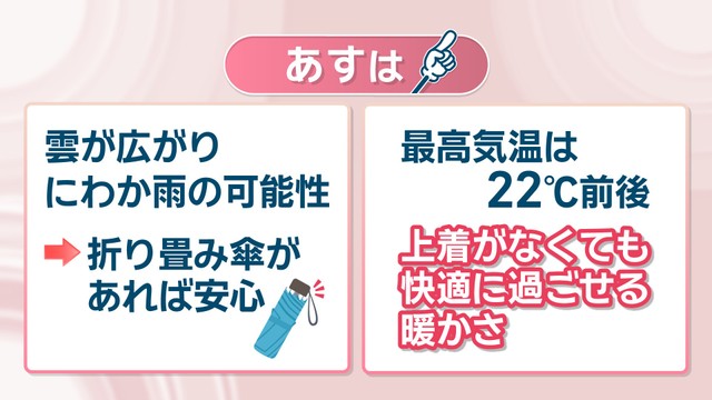 【天気予報】14日は雲が広がりにわか雨も…折り畳み傘があると安心　岡山・香川