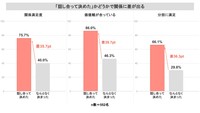 折半方法よりも「どのように決めたか」で満足度に大きな差がでる（提供画像）