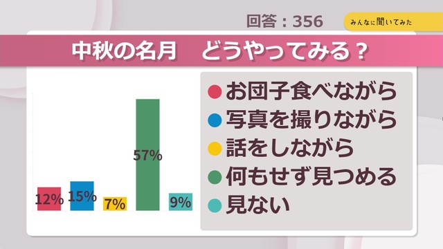 中秋の名月どうやってみる？【みんなに聞いてみた】