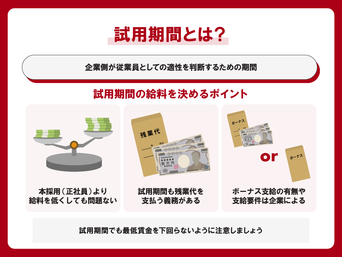 試用期間の給料