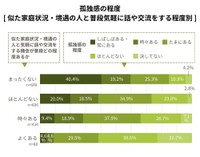 【似た家庭状況・境遇の人と普段気軽に話や交流をする程度別】孤独感の程度（提供画像）