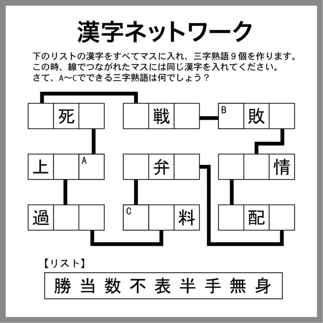 漢字ネットワーク