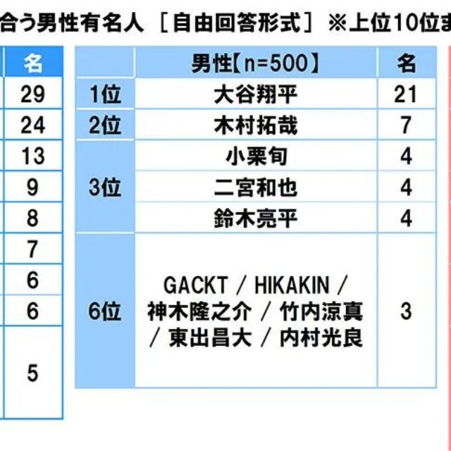 目標にしたい先輩のイメージに合う男性有名人（提供画像）