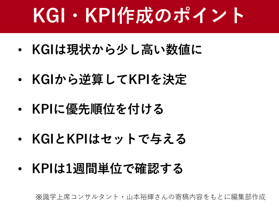 識学連載サムネイル（KPI）