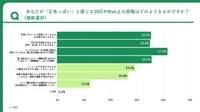 広告っぽいと感じる投稿