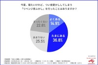 今夏、寝たいけれど、つい夜更かししてしまう「リベンジ夜ふかし」を行ったことはありますか？（提供画像）