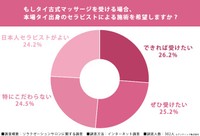 リラクゼーションサロンに関する調査