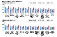 「カッコいい」と思う大人の特徴(提供画像)