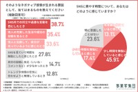 ネガティブ感情が生まれる要因