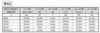 【宵の口】時（とき）に関する言葉の感覚（提供画像）