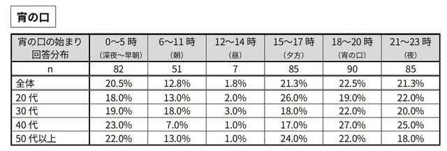 【宵の口】時（とき）に関する言葉の感覚（提供画像）