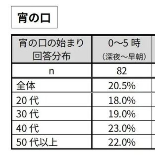 【宵の口】時（とき）に関する言葉の感覚（提供画像）