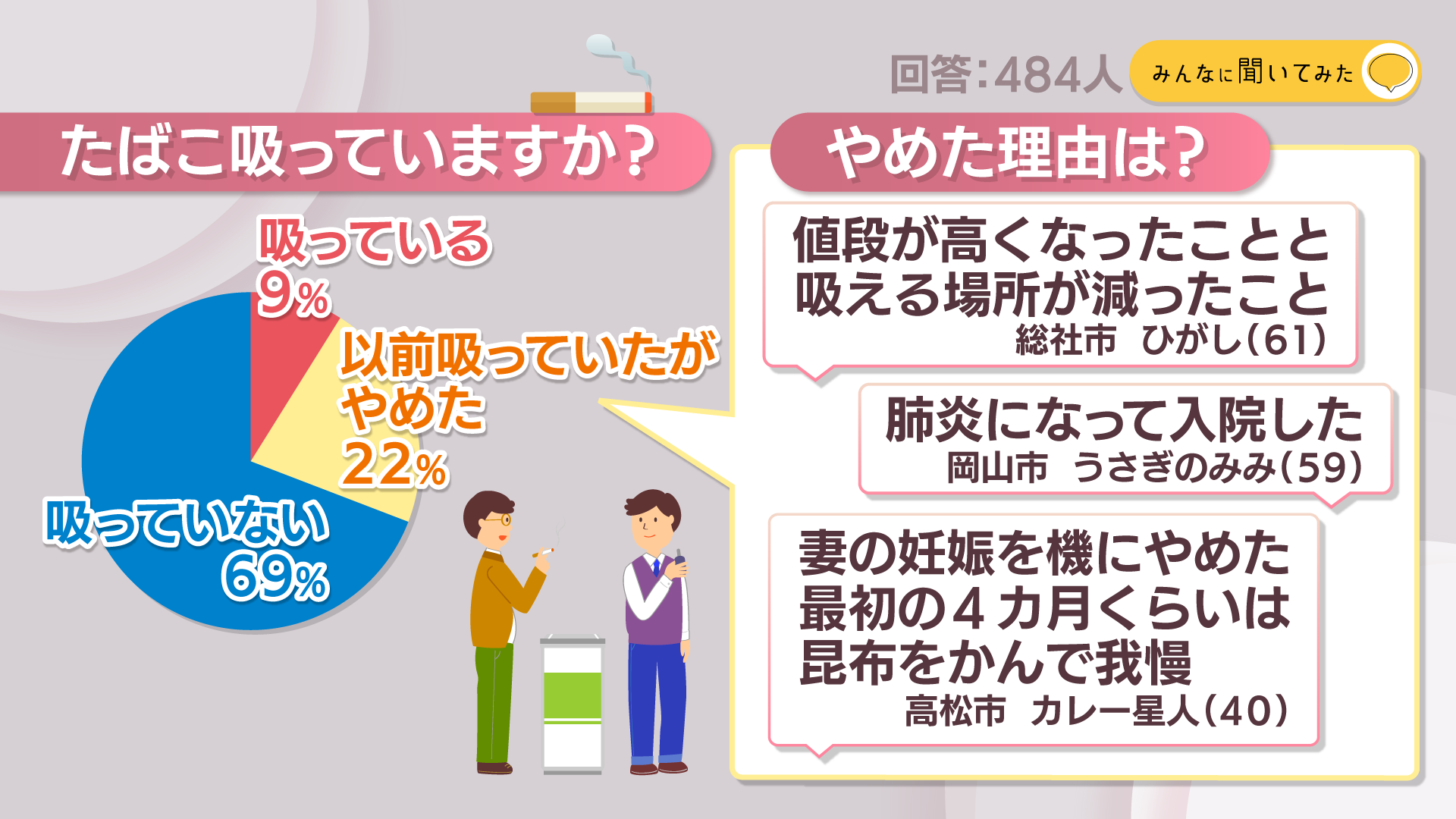 たばこ吸っていますか？【みんなに聞いてみた】