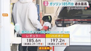 宮城県のガソリン価格が過去最高に　１リットル当たり１８５．６円