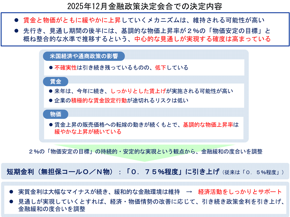 ★ 銀次【土日祝受領不可】 画像・写真：日銀、0．75％に利上げへ 30年ぶり高水準、賃上げ
