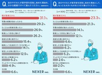 自分やその人が医学部を目指し始めた理由（提供画像を組み合わせています）