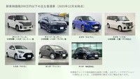 新車時価格200万円以下の主な普通車（提供：norico by ガリバー）