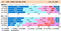 【世帯・年収別】毎月の推し活予算（提供画像）