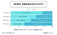 【年代別】夫婦の営みはありますか？（提供画像）