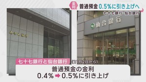 七十七銀行と仙台銀行が普通預金の金利を０．５％に引き上げへ　約３４年ぶりの高水準