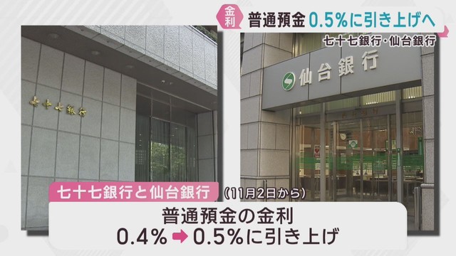 七十七銀行と仙台銀行が普通預金の金利を０．５％に引き上げへ　約３４年ぶりの高水準