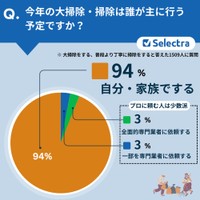 誰が主体となるか