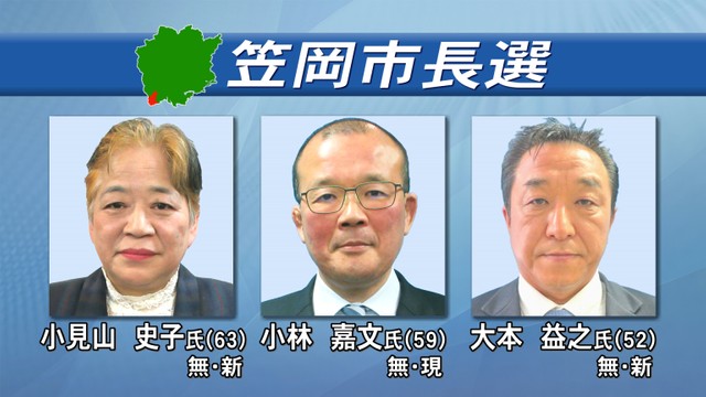 岡山・笠岡市長選告示　現職と新人の3人が立候補　選挙戦に新型コロナウイルスの影響も