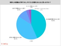 実家との距離は子育てのしやすさに影響を与えると思いますか？（提供画像）