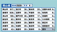 岡山県の新型コロナ感染状況　9月7日