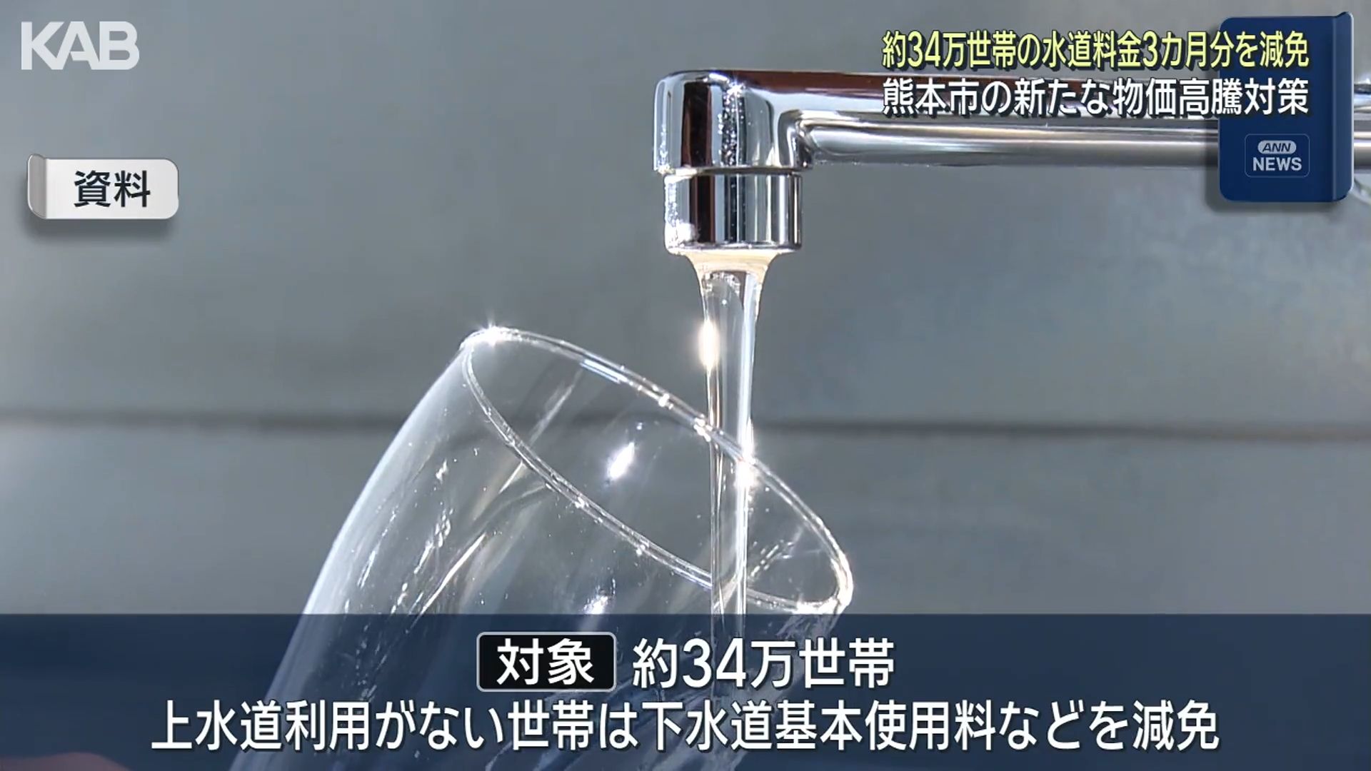 3カ月分で約3000円分」約34万世帯の水道料金を減免 物価高対策で熊本市