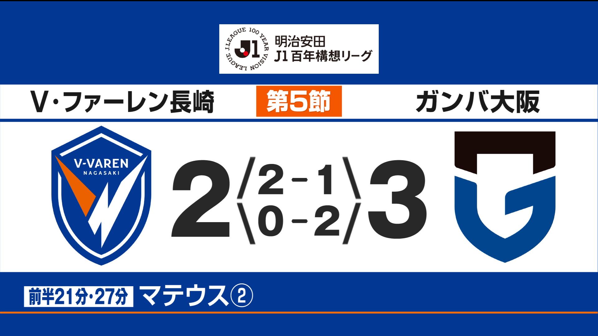 J1百年構想リーグ第5節 V長崎はマテウスが2ゴール決めるもG大阪に