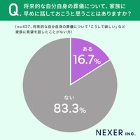 家族に早めに話しておこうと思うこと