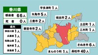 香川県の新型コロナ感染状況　8月13日（「赤」は10人以上、「黄」は1～9人の感染者が確認された市や町）