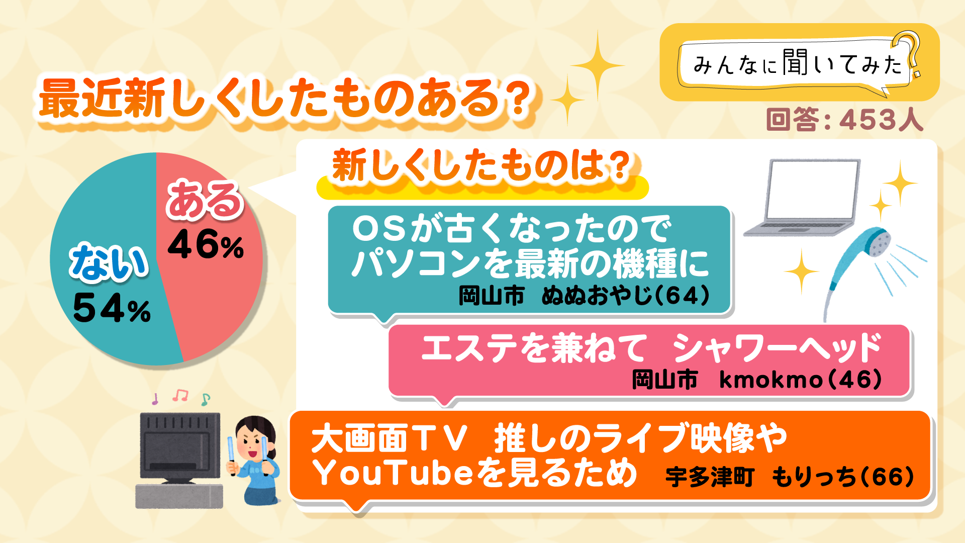 最近新しくしたものある？【みんなに聞いてみた】