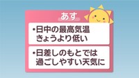 【天気予報】9日は過ごしやすい天気に　朝はこの時季らしい冷え込み…寒暖差に注意を　岡山・香川