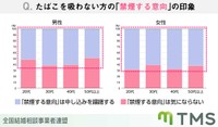煙草の項目について（提供画像）