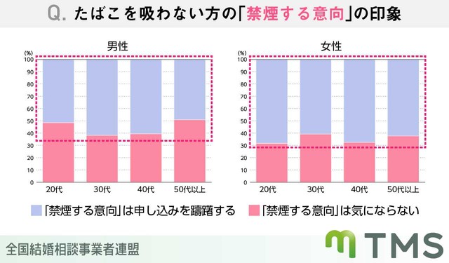 煙草の項目について（提供画像）