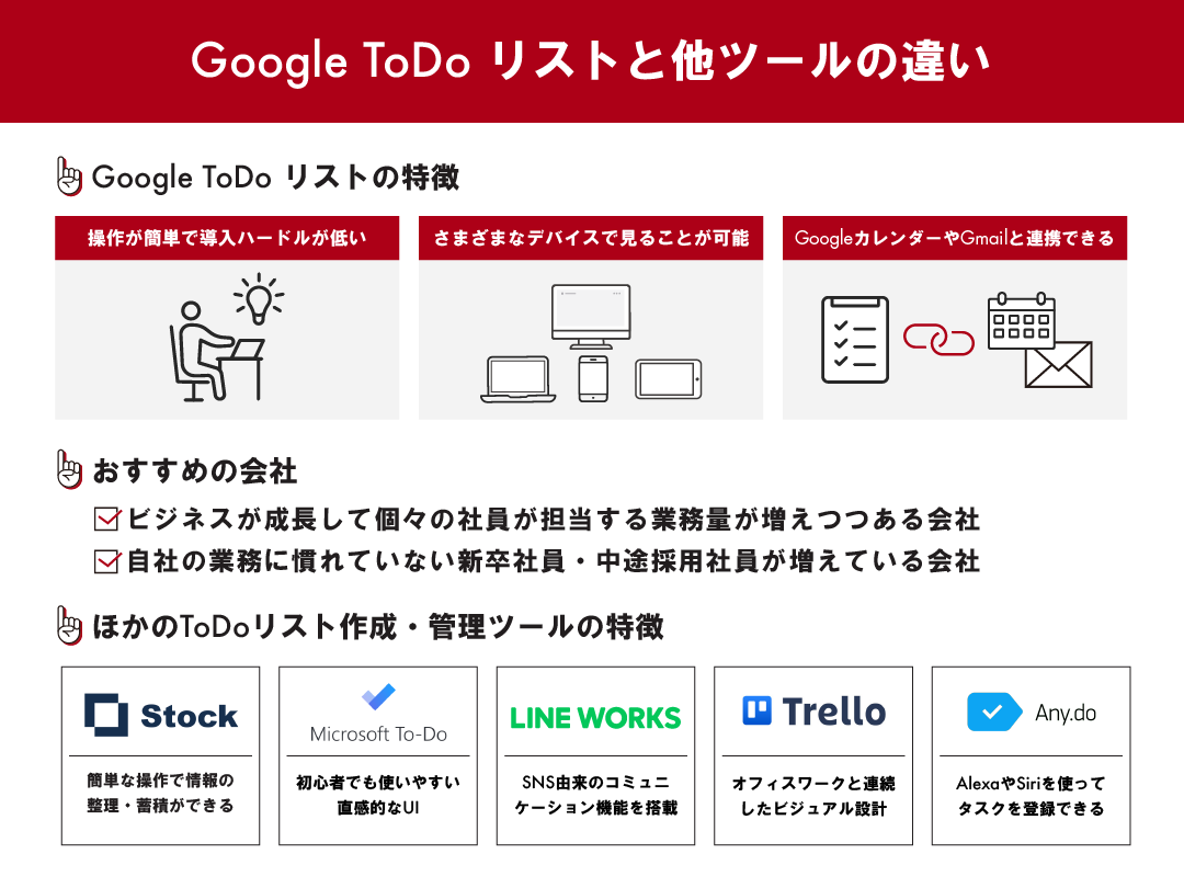 Google Todo リストの使い方 他ツールの比較や作成のコツも解説 ツギノジダイ