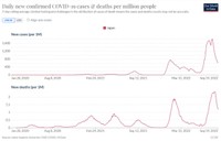 日本の新規感染者数・死者数の推移（人口100万人当たり）