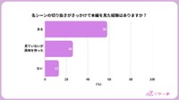 切り抜き動画がきっかけで本編を見たことがあるか（提供画像）
