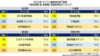 首都圏ランキング