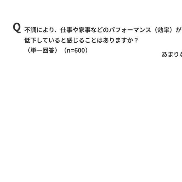 不調により仕事や家事などのパフォーマンス（効率）が低下していると感じることがありますか？（出典：パナソニック調べ）