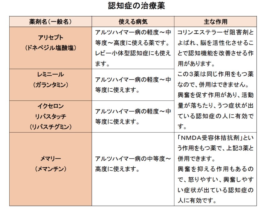 医師に連絡する時期