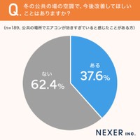 公共の場の空調で改善してほしいこと