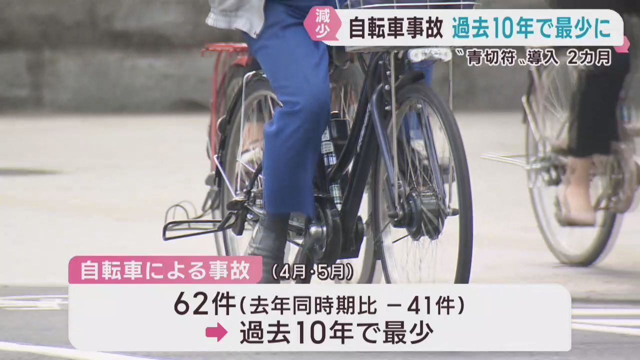 自転車の交通違反に青切符制度　宮城県の自転車事故が過去１０年で最少に